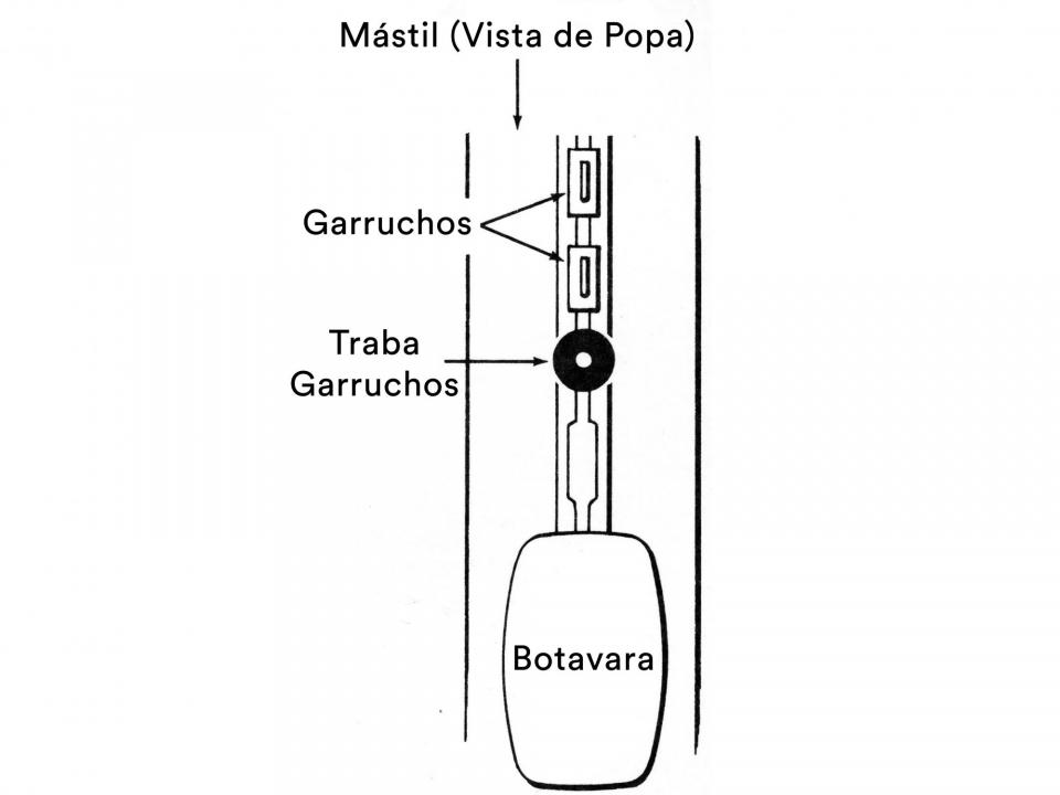 Garrucho, traba Traba